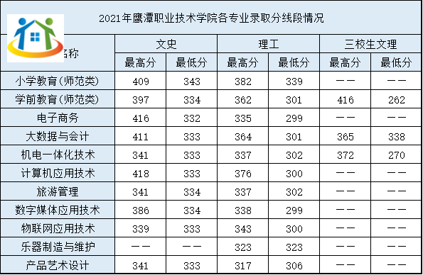 鹰潭职业技术学院