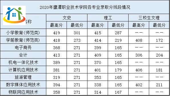 鹰潭职业技术学院