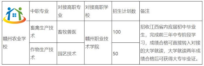 2023年赣州农业学校、江西赣州技师学院报名须知 2023年赣州农业学校、江西赣州技师学院报名须知
