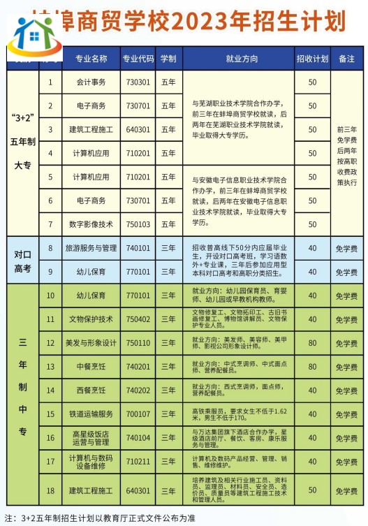 蚌埠商贸学校2023年招生计划 蚌埠商贸学校2023年招生计划