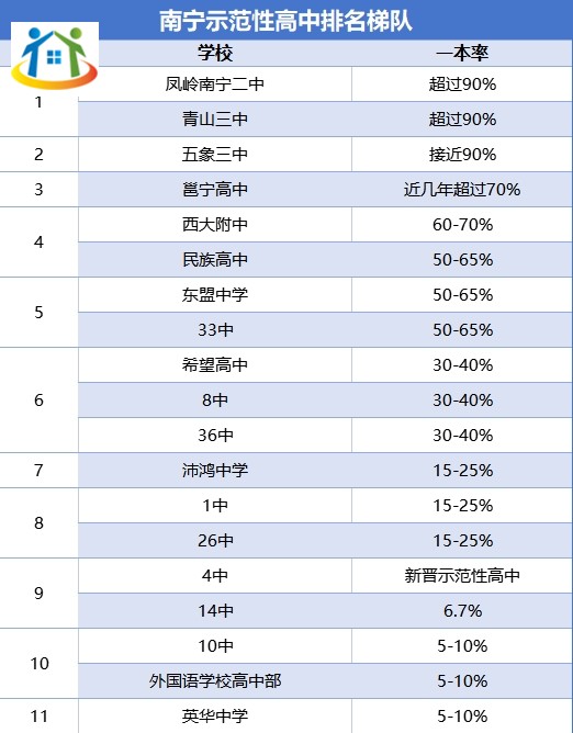 2024年南宁示范性高中前十排名榜