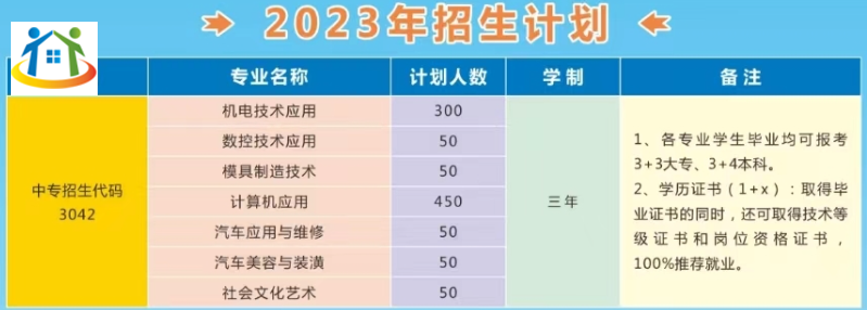 合肥机电学校2023年招生计划及专业介绍 合肥机电学校2023年招生计划及专业介绍