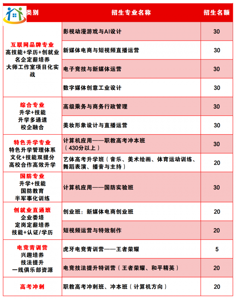 重庆初中升学网