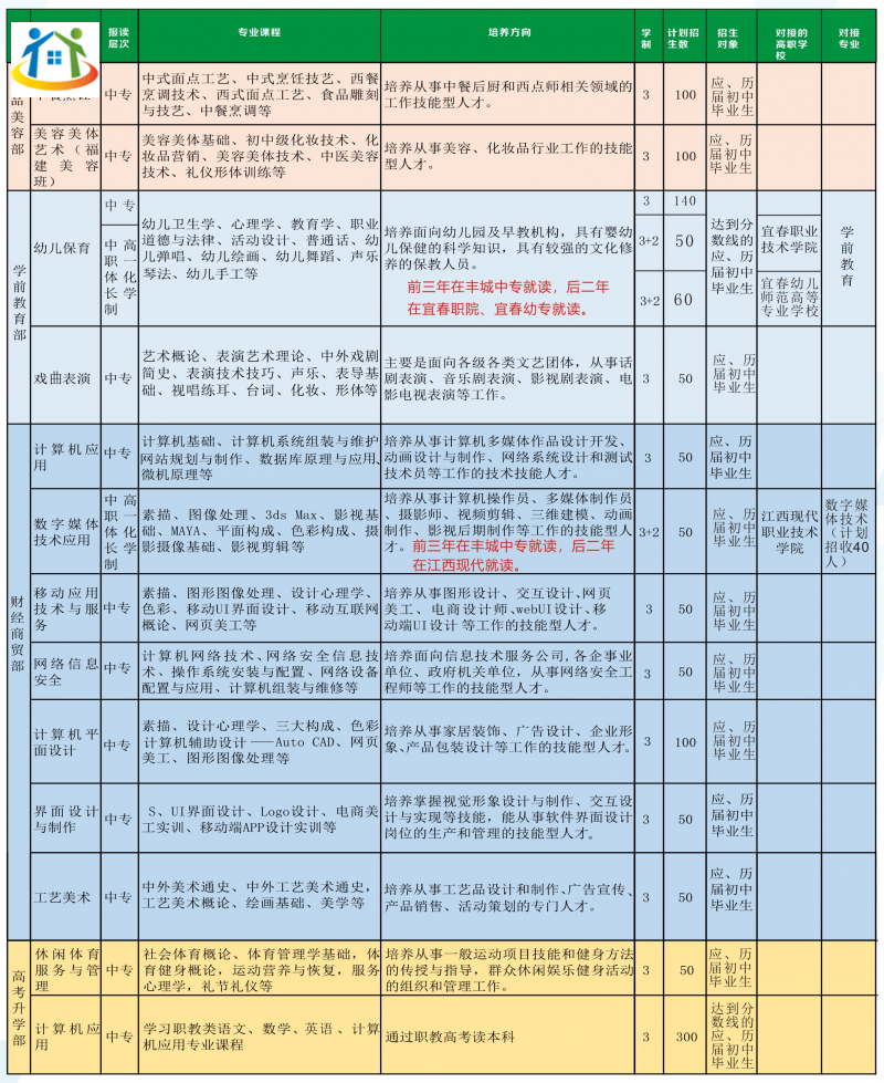 丰城中等专业学校