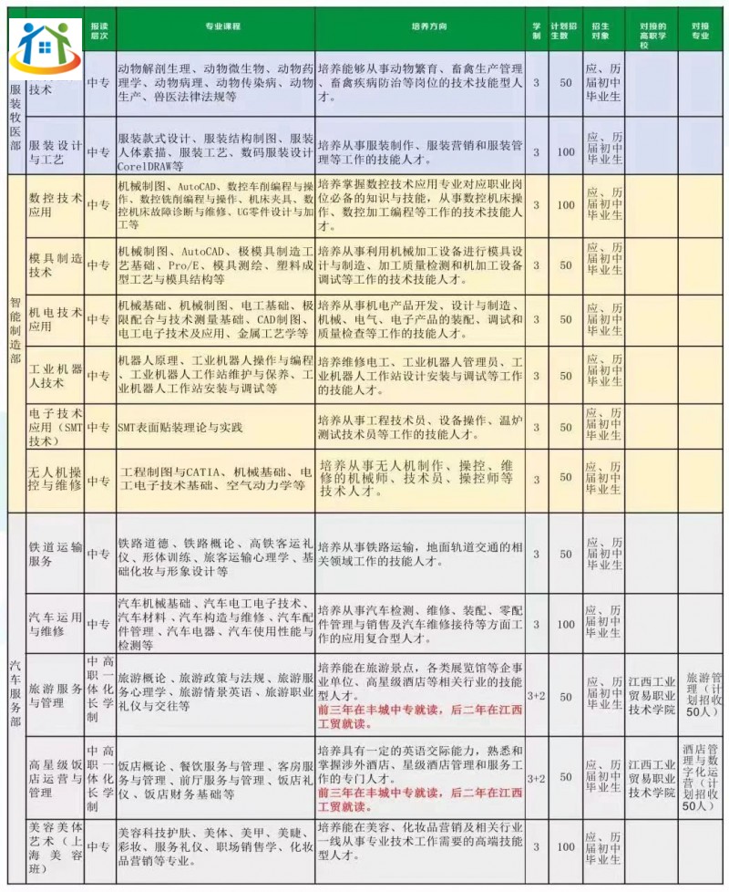 丰城中等专业学校