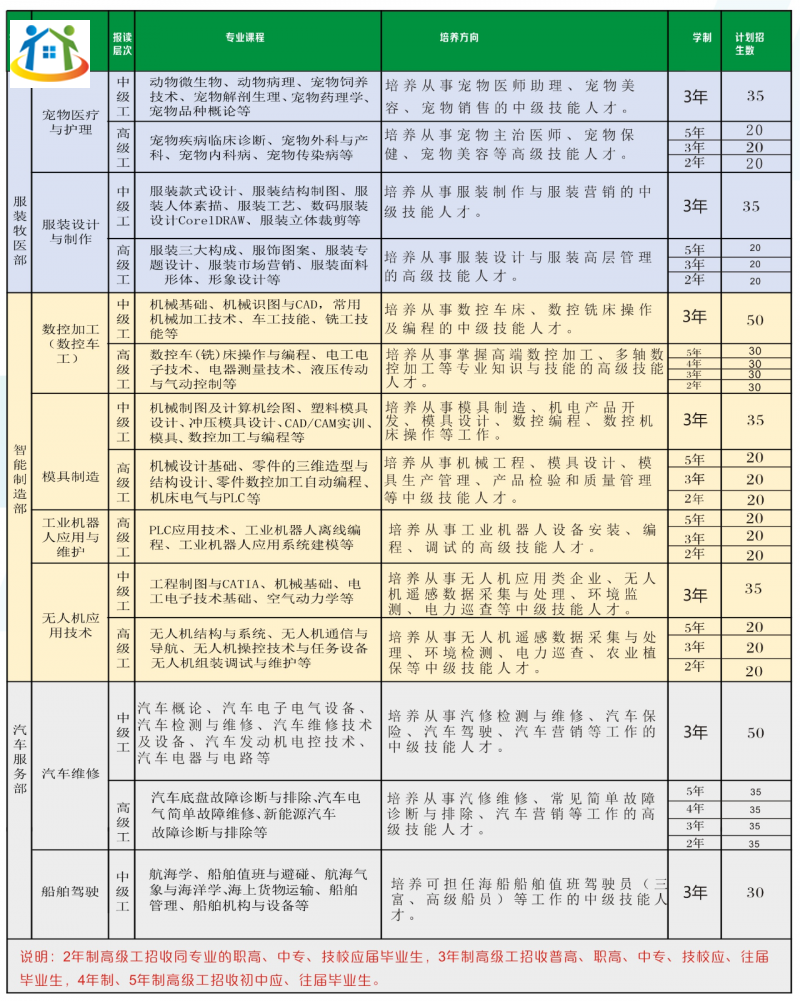 丰城高级技工学校