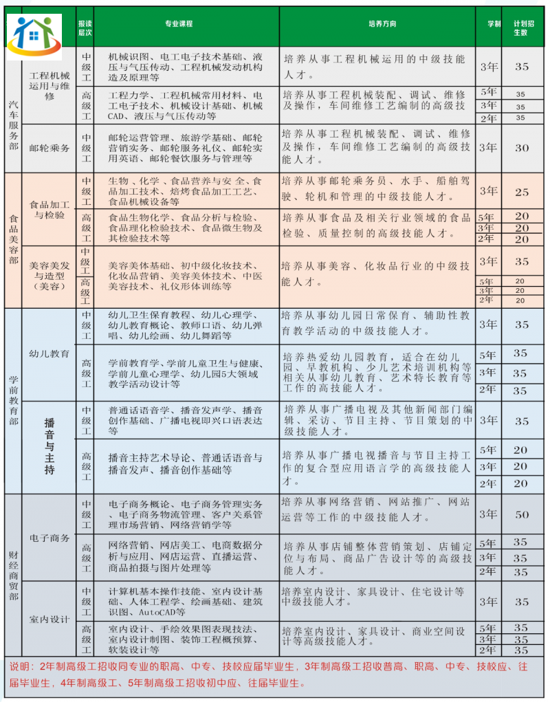 丰城高级技工学校