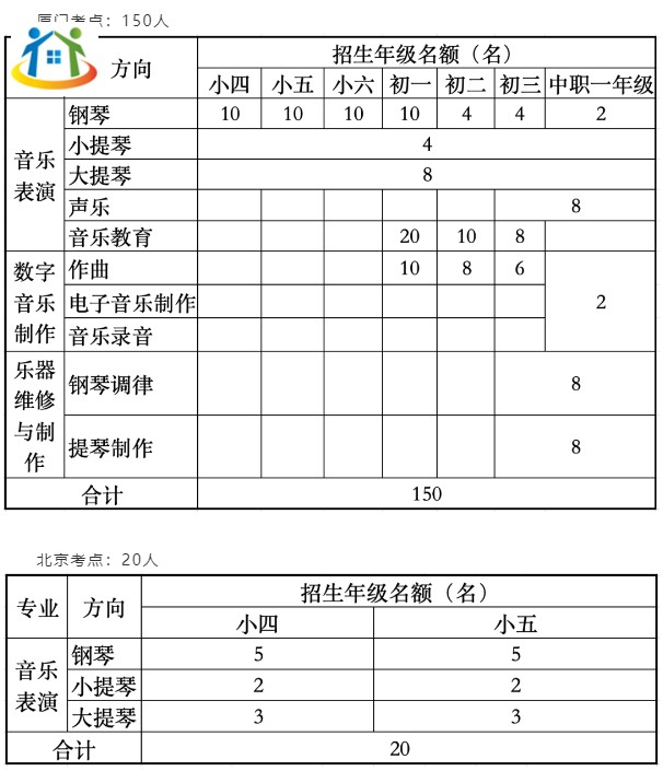 【24年招生简章】中央音乐学院鼓浪屿钢琴学校2024年招生简章