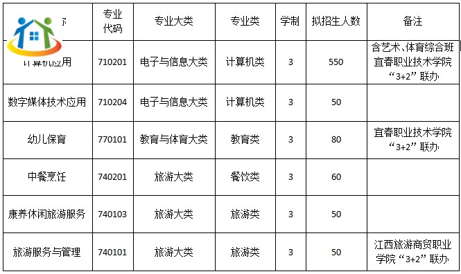 铜鼓中等专业学校 铜鼓中等专业学校