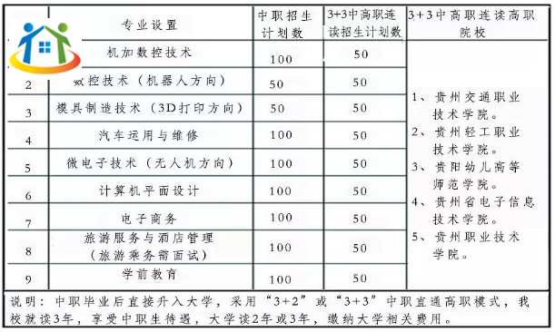 安顺机械工业学校 安顺机械工业学校