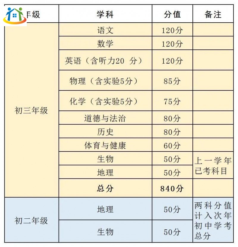 宜春中考 宜春中考