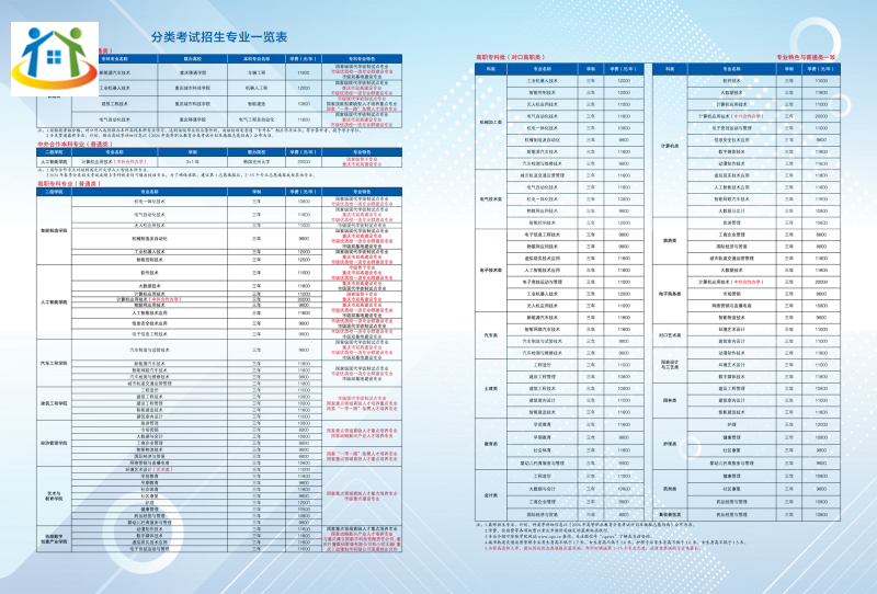 重庆初中升学网