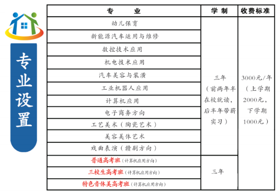 乐平中等专业学校招生简章