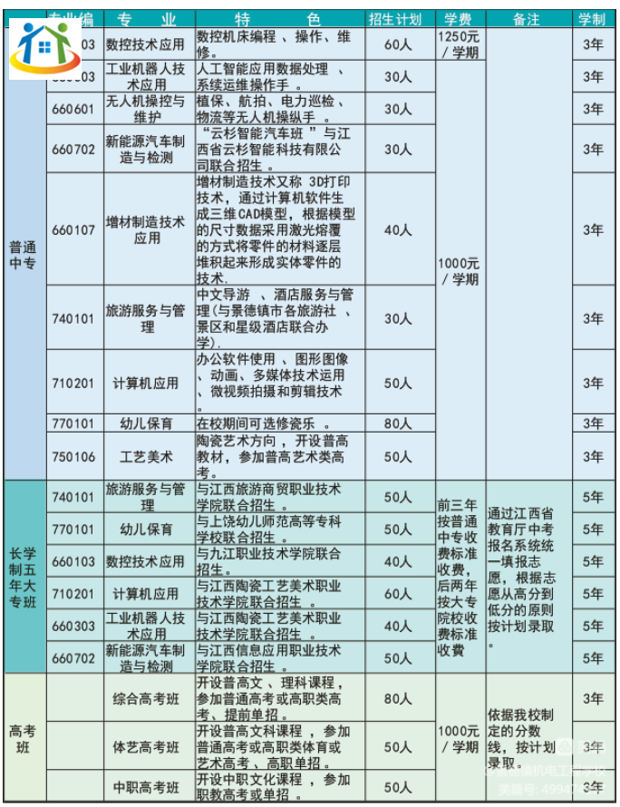 景德镇机电工程学校招生简章
