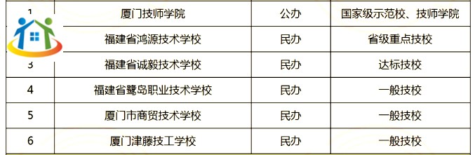 厦门地区有多少所中专/技校? 