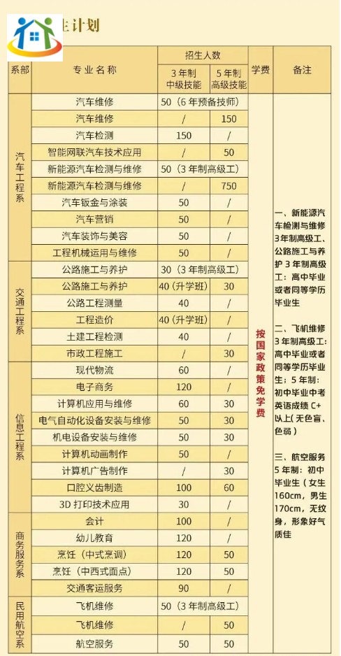 招生计划 招生计划