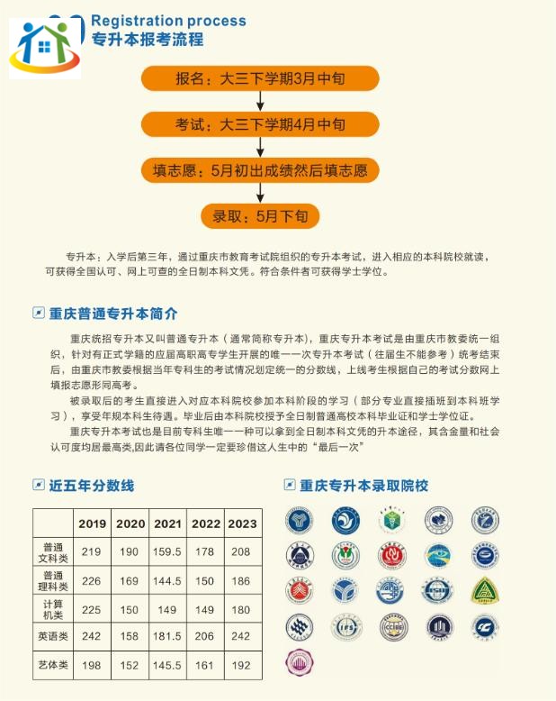 重庆初中升学网