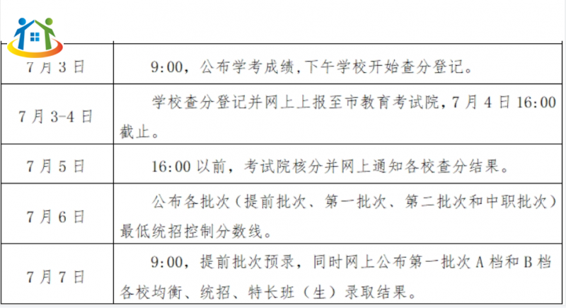 江西省医药学校分数线