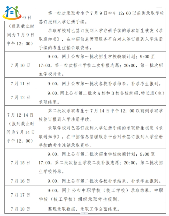 江西省医药学校分数线