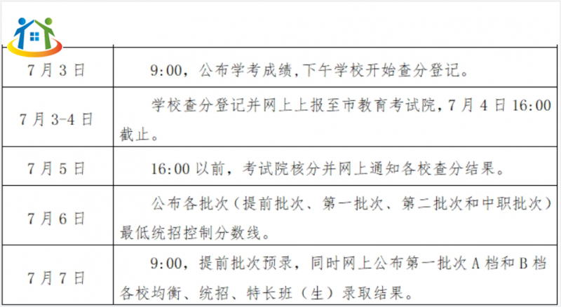 江西省交通运输学校分数线