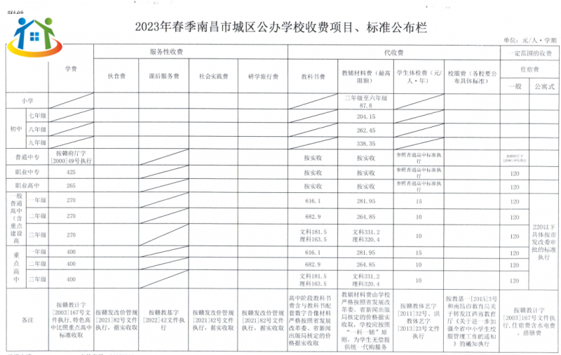 南昌初中升学 南昌初中升学