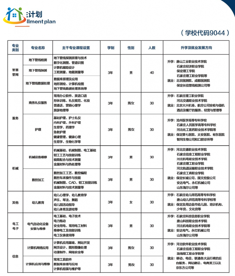 保定新兴技工学校2024年春季招生计划