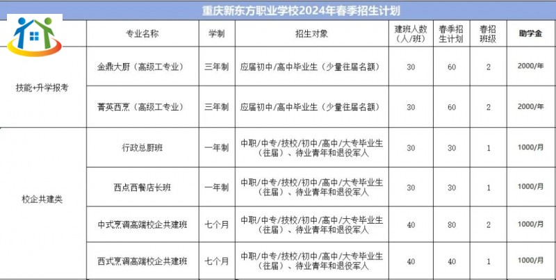 重庆初中升学网 重庆初中升学网