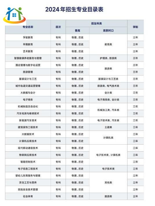 重庆初中升学网 重庆初中升学网