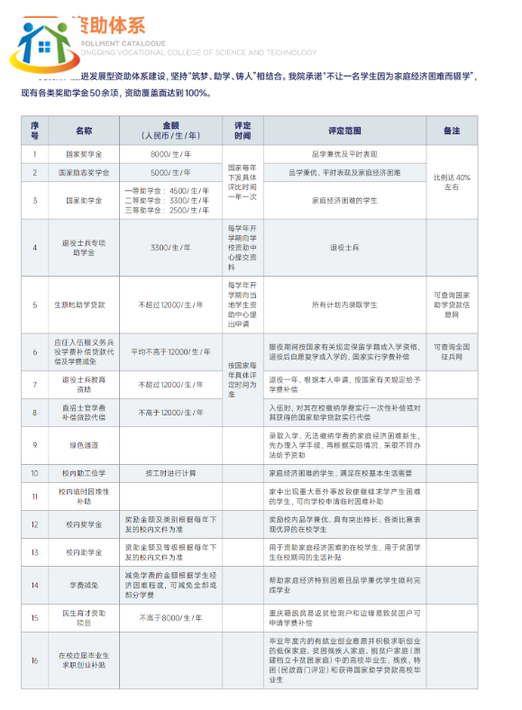 重庆初中升学网