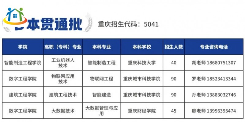 重庆初中升学网