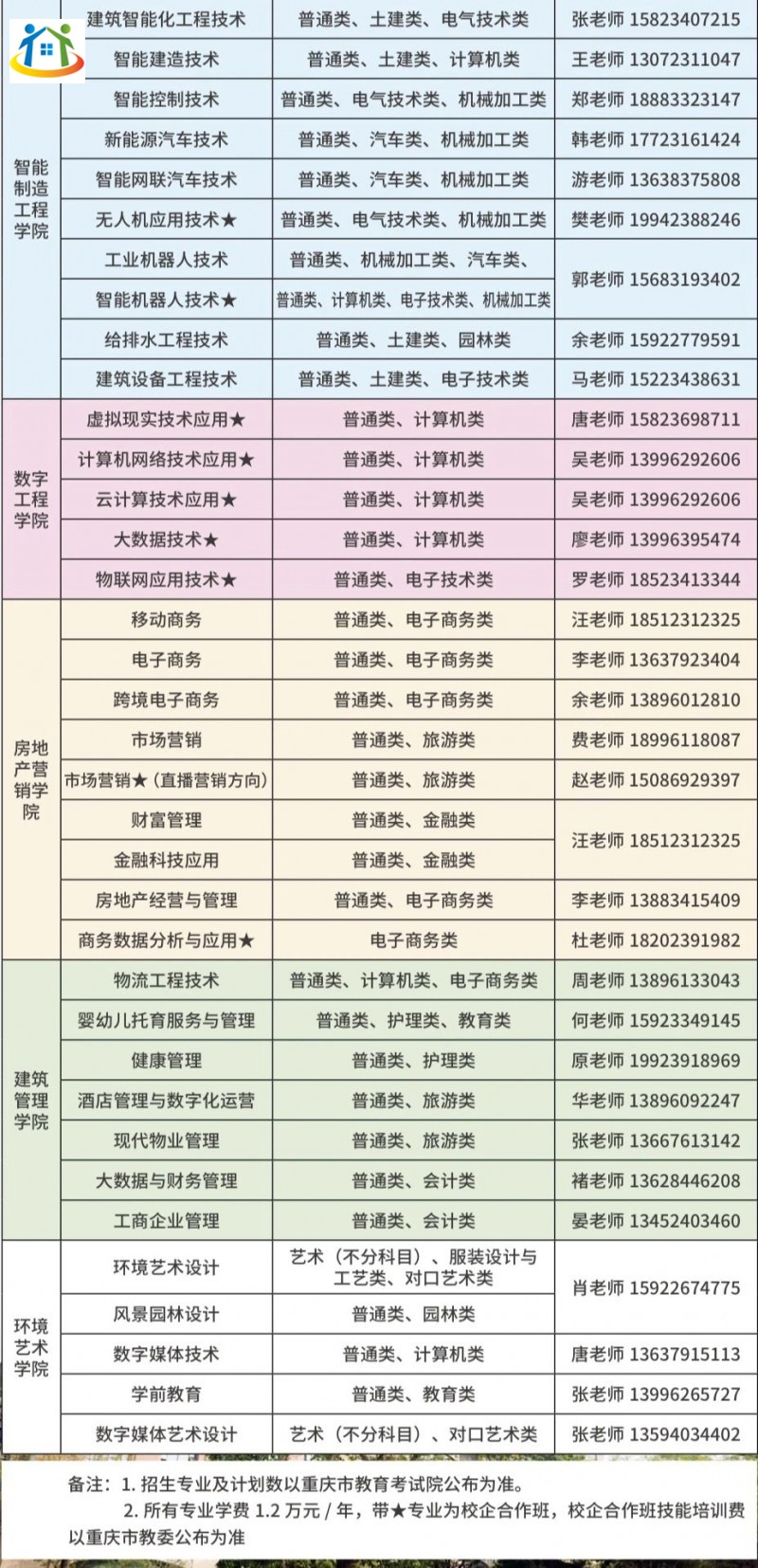 重庆初中升学网