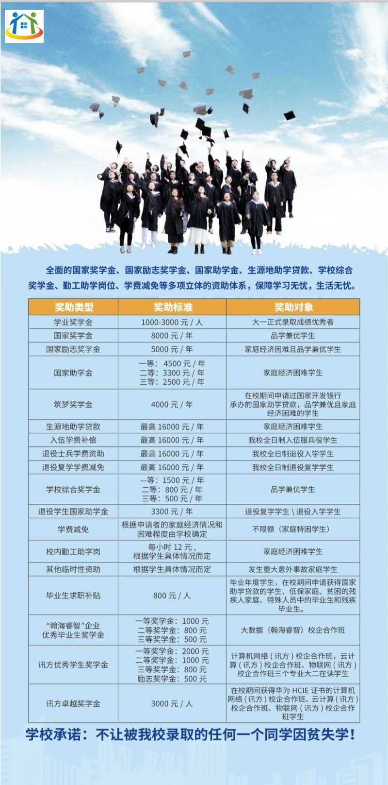 重庆初中升学网