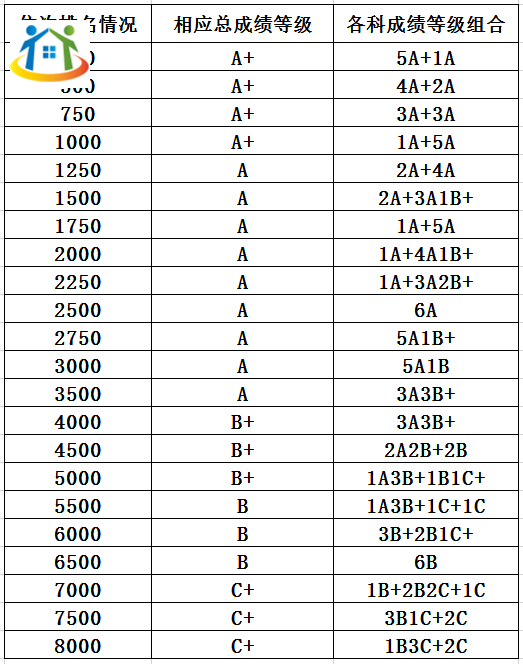 广西初中升学网 广西初中升学网