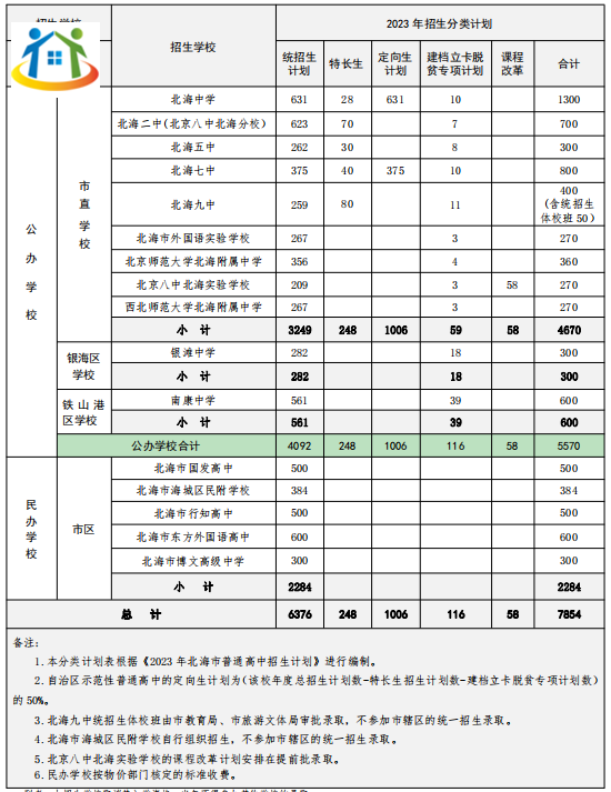 广西初中升学网 广西初中升学网