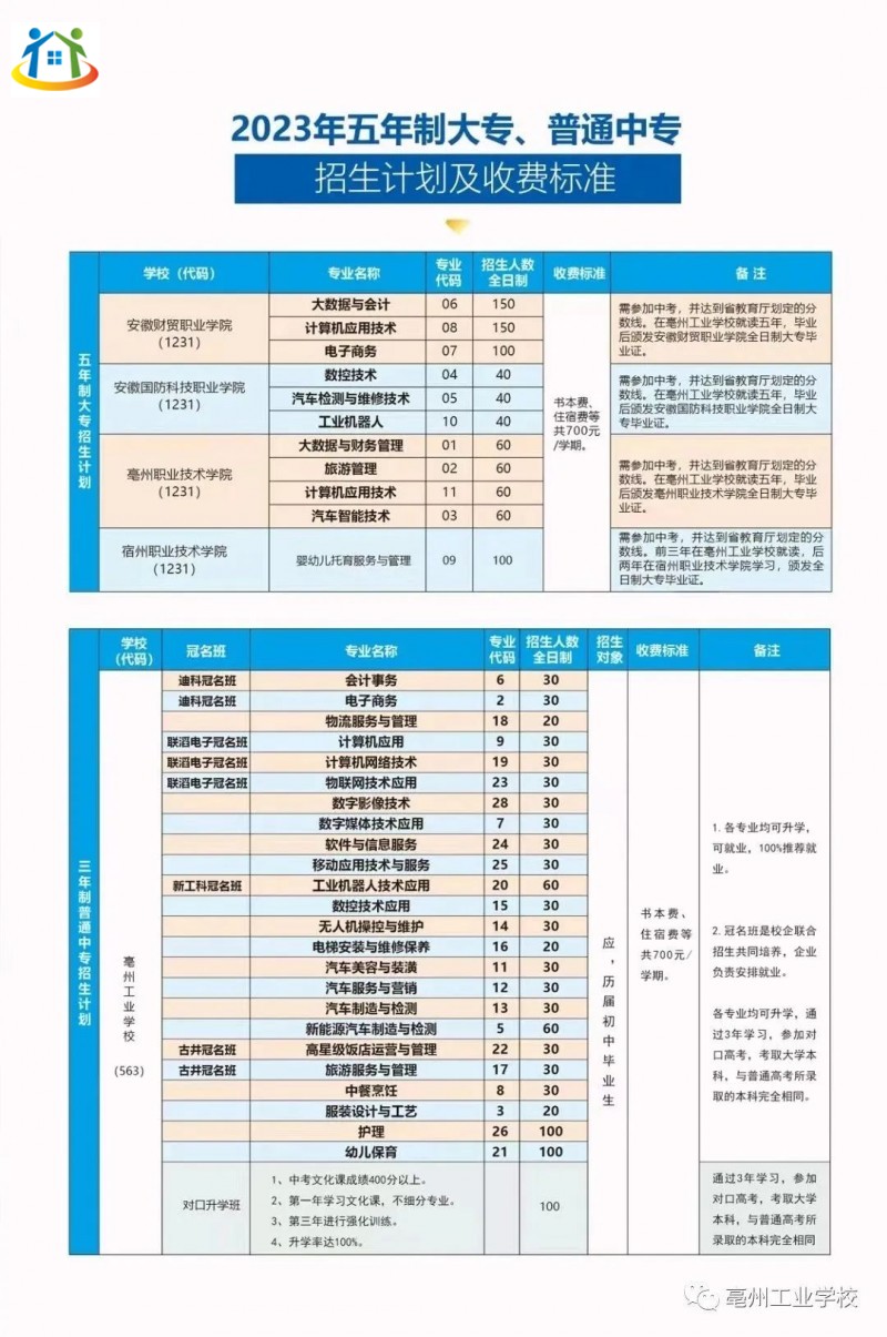 亳州工业学校2023年秋季招生计划 亳州工业学校2023年秋季招生计划