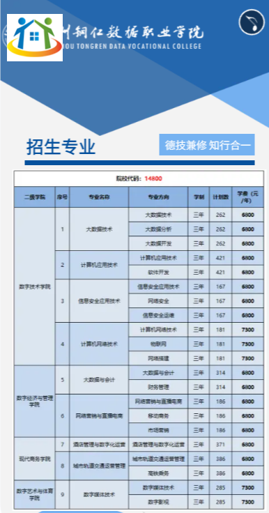 贵州铜仁数据职业学院 贵州铜仁数据职业学院