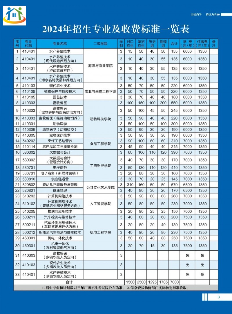广西初中升学网 广西初中升学网