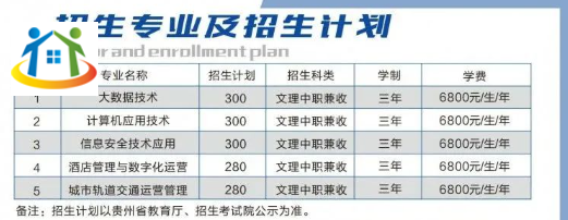 贵州铜仁数据职业学院 贵州铜仁数据职业学院