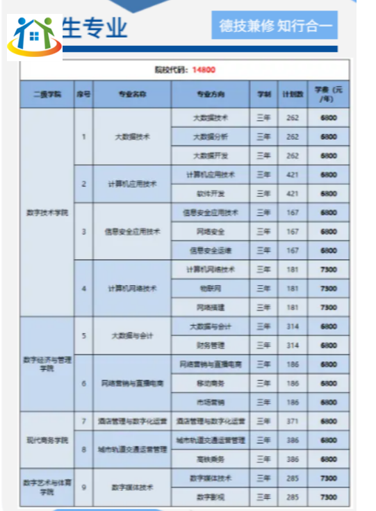 贵州铜仁数据职业学院 贵州铜仁数据职业学院