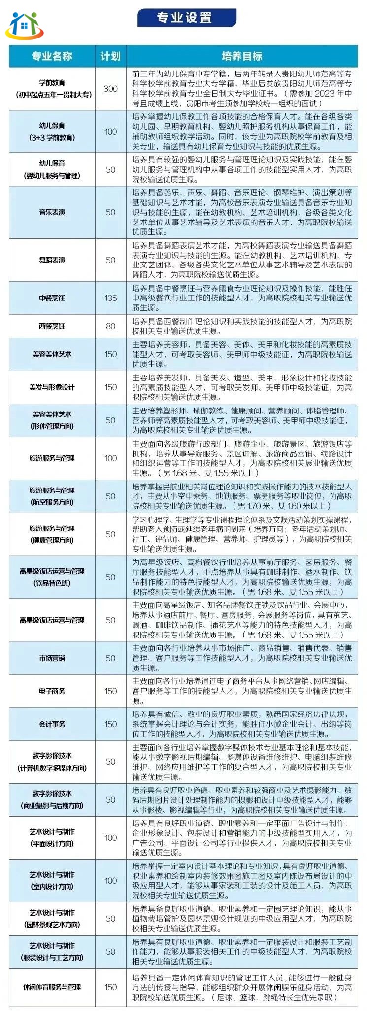 贵阳市女子职业学校