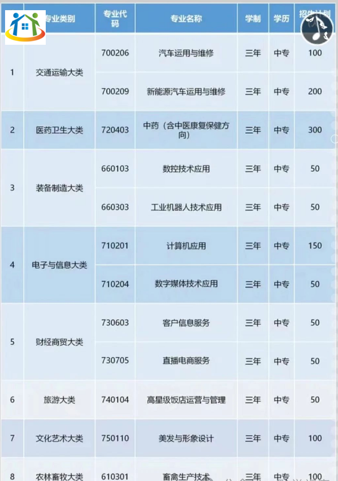 贵阳市乌当区中等职业学校 贵阳市乌当区中等职业学校