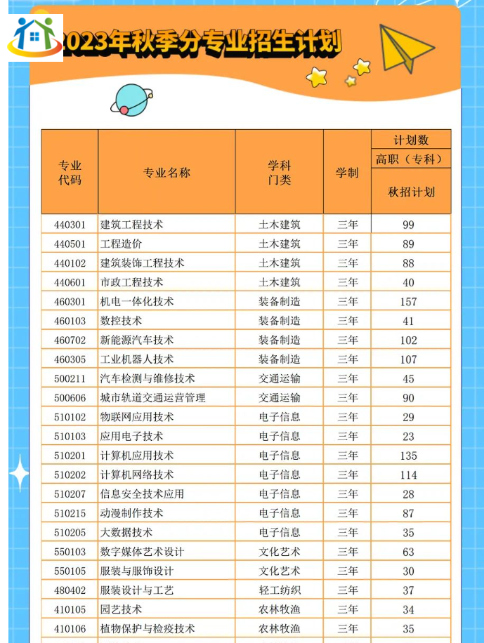 2023年安庆松安职业技术学校招生计划已出炉~
