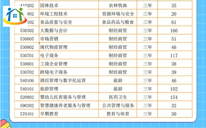 2023年安庆松安职业技术学校招生计划已出炉~