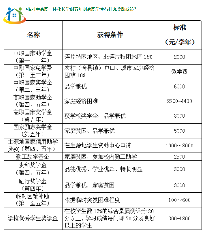 江西应用技术职业学院中高职一体化助学金
