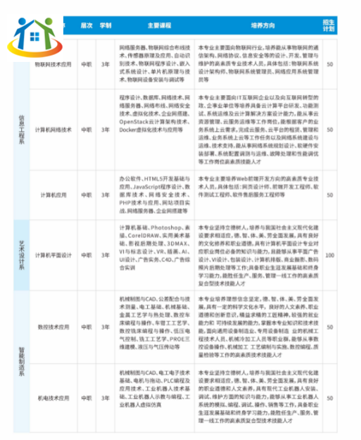 赣州农业学校招生简章