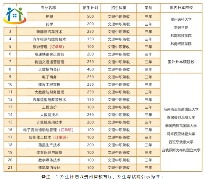 贵州应用技术职业学院 贵州应用技术职业学院