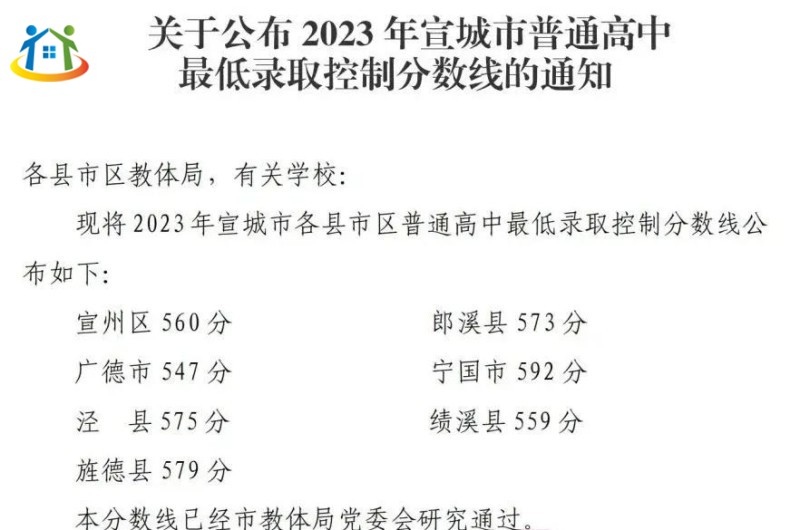2023年宣城市普通高中最低录取控制分数线 2023年宣城市普通高中最低录取控制分数线