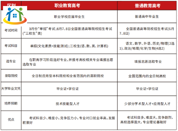 赣州工业职业中等专业学校招生简章