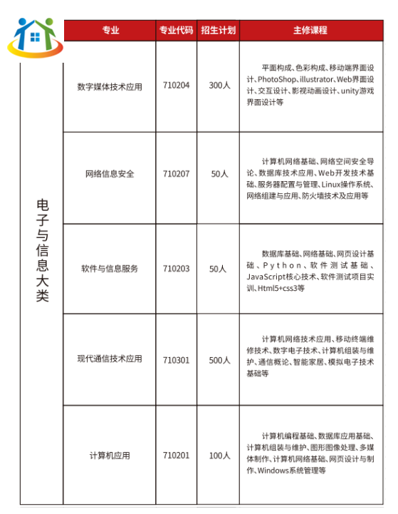 赣州工业职业中等专业学校招生简章