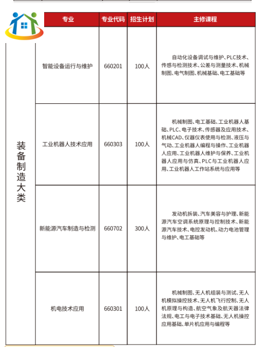 赣州工业职业中等专业学校招生简章
